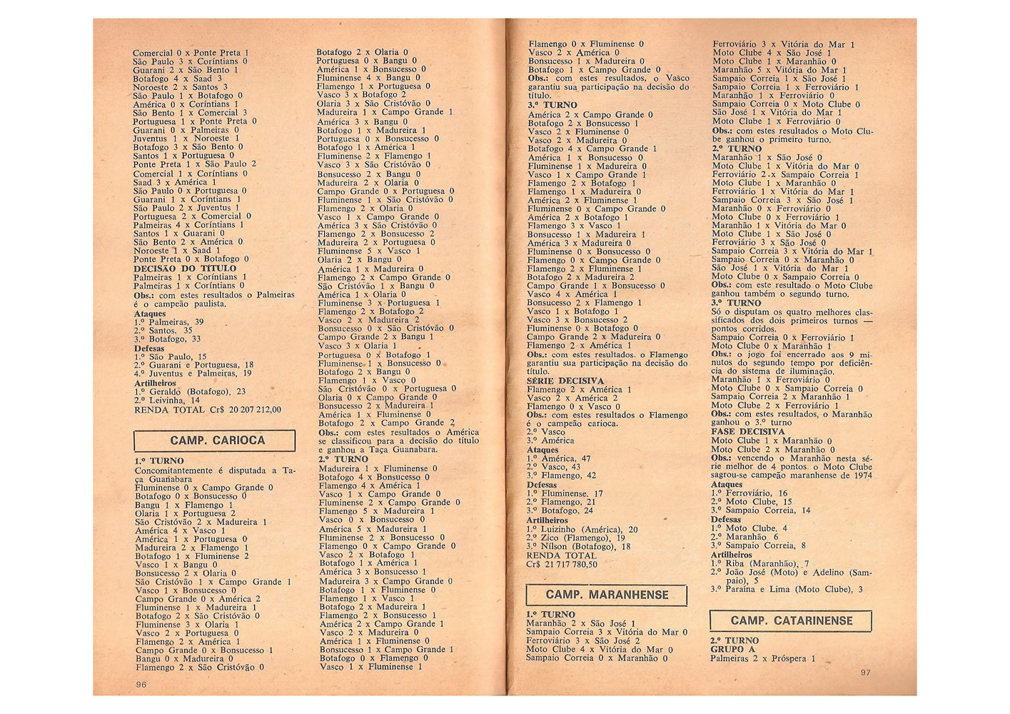 1974 ENCICLOPEDIA DO FUTEBOL 19741975 Pagina49