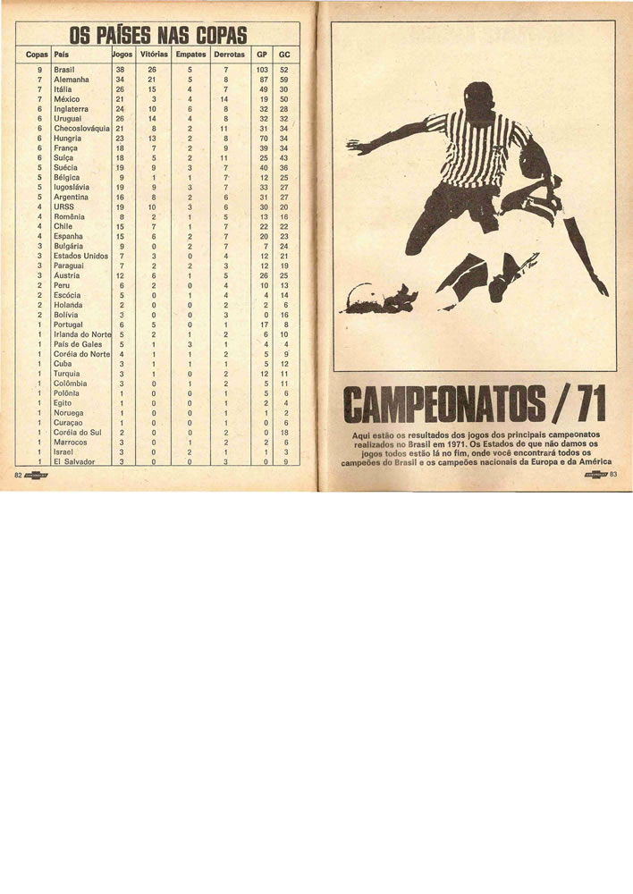 1972 ENCICLOPEDIA DO FUTEBOL 19711972 Placar Pagina42
