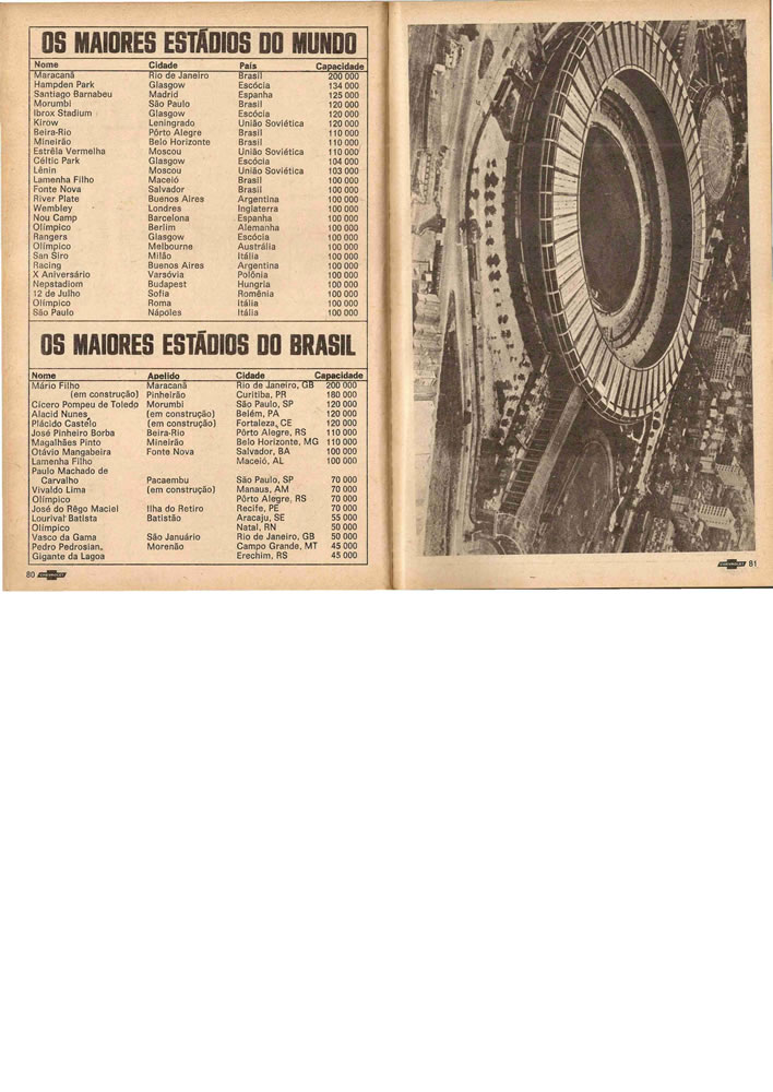 1972 ENCICLOPEDIA DO FUTEBOL 19711972 Placar Pagina41
