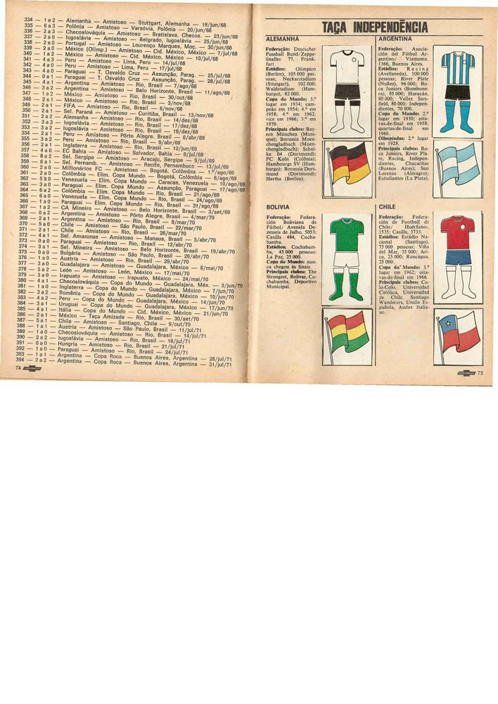 1972 ENCICLOPEDIA DO FUTEBOL 19711972 Placar Pagina38