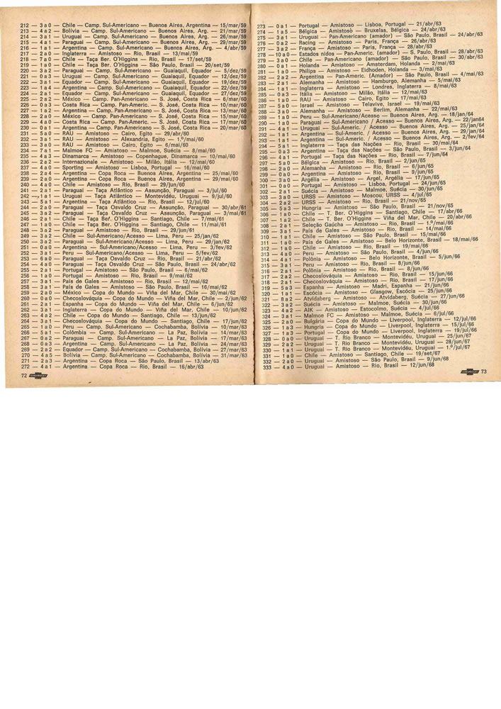 1972 ENCICLOPEDIA DO FUTEBOL 19711972 Placar Pagina37
