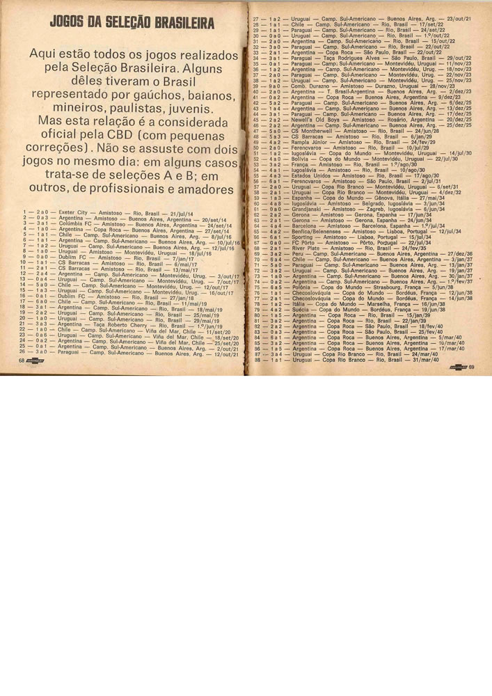 1972 ENCICLOPEDIA DO FUTEBOL 19711972 Placar Pagina35