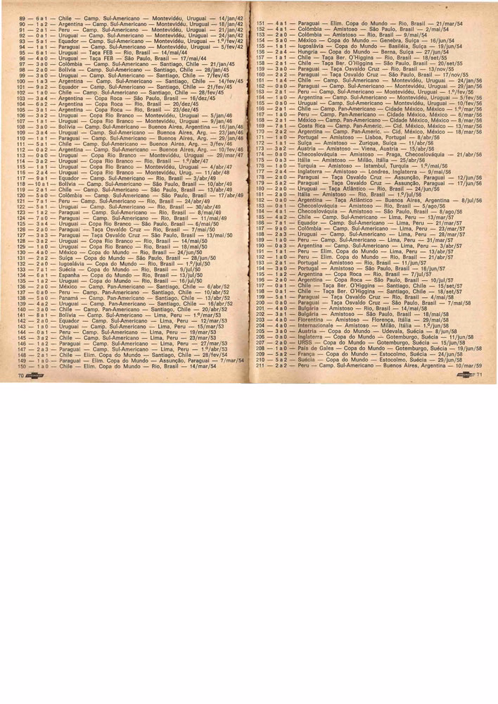 1972 ENCICLOPEDIA DO FUTEBOL 19711972 Placar Pagina36