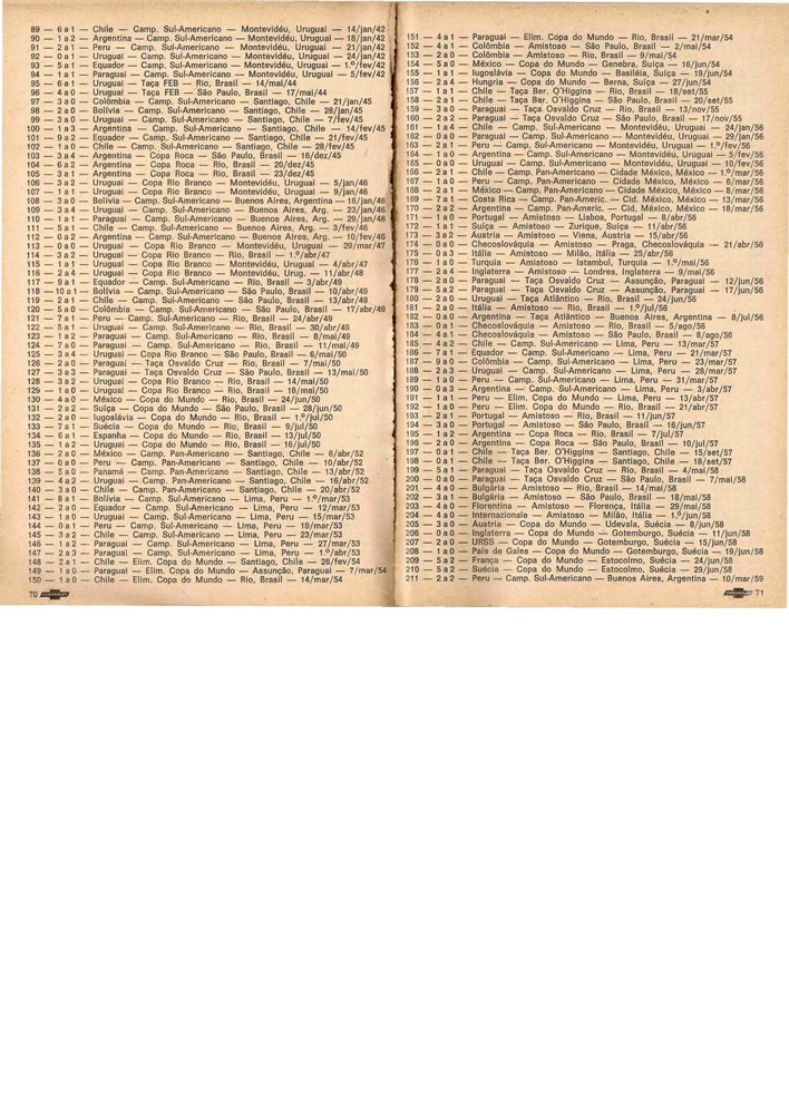 1972 ENCICLOPEDIA DO FUTEBOL 19711972 Placar Pagina36