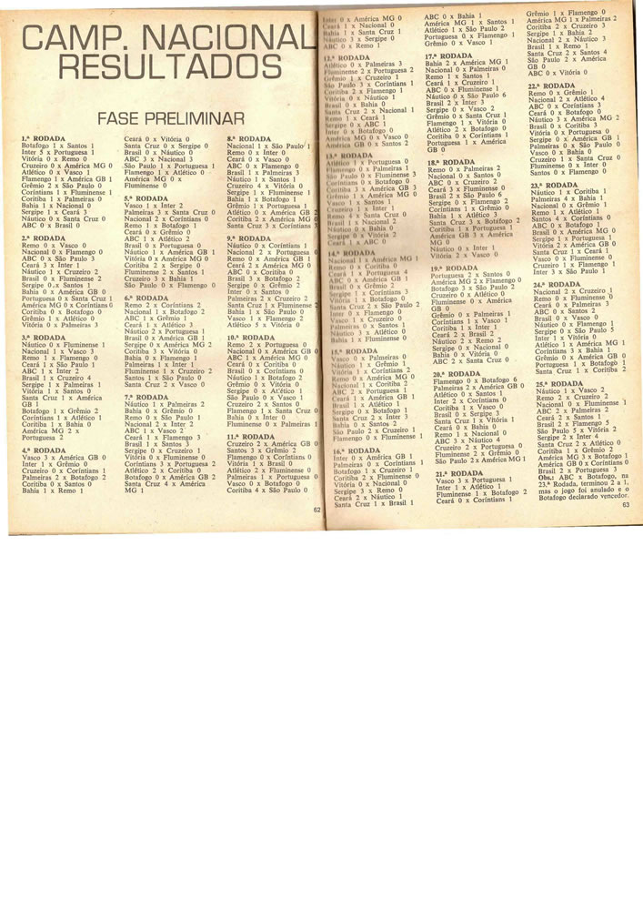 1973 ENCICLOPEDIA DO FUTEBOL 19721973 Placar Pagina32